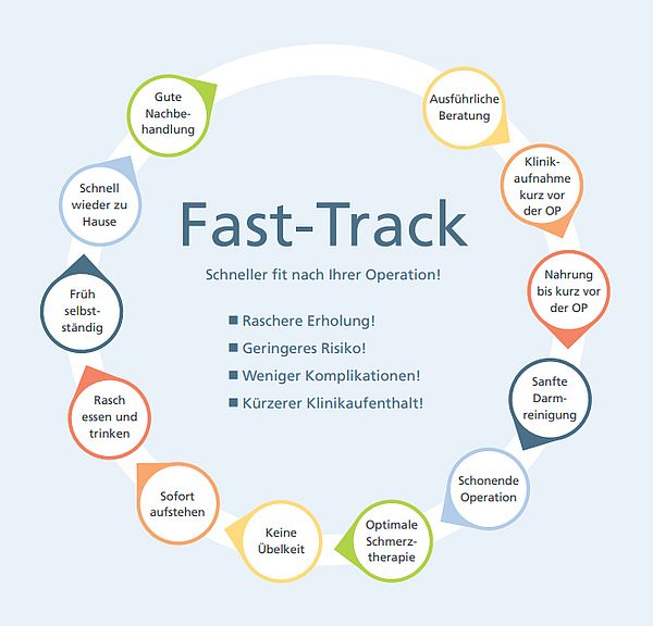 Schema Fast-Track