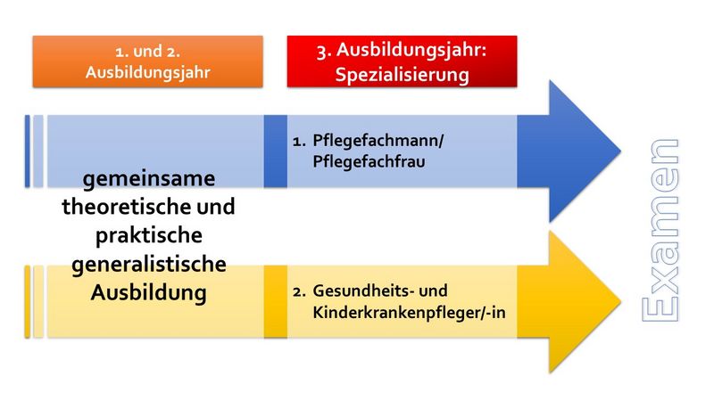 Klinikum Karlsruhe Gesundheits Und Kinderkrankenpfleger In