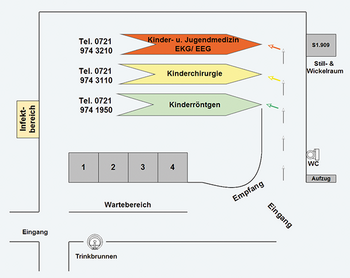 Das Bild zeigt den Orientierungsplan für die verschiedenen Stationen bei der Notfallmedizinischen Untersuchung.