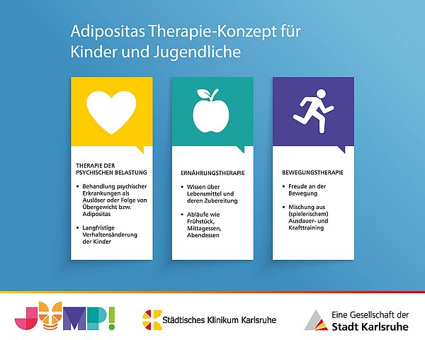 Die drei Säulen von JUMP.